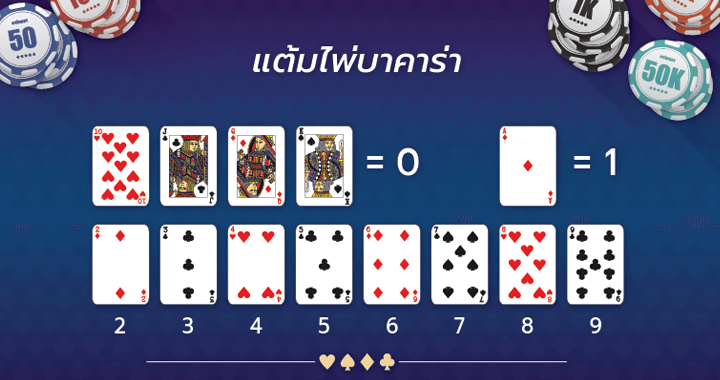 บาคาร่าออนไลน์